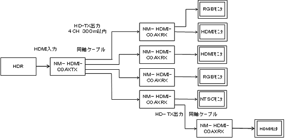 NM-HDMI-COAXTXRX@gclh@gp